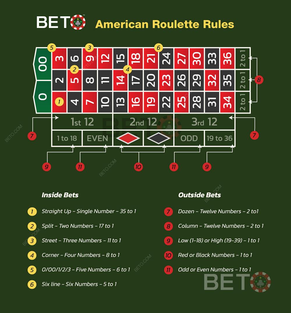 Khám phá cách jugar ruleta online gratis và giành chiến thắng dễ dàng