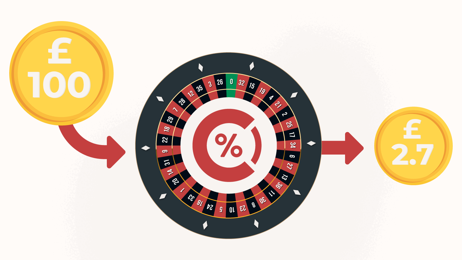 Khám phá cơ hội thắng lớn cùng Take The Bank – Trò chơi giải trí đang thu hút người chơi